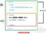 初学者怎样学习网页制作